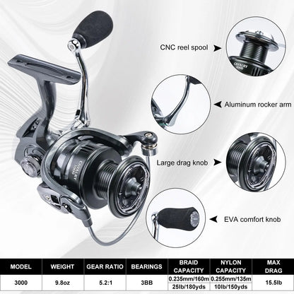 Goture Fishing Equipment Set Fishing Rod+Wheel+Bag+Net+Tackle Accessories Full Set Fishing Gear Used for Outdoor Hunting