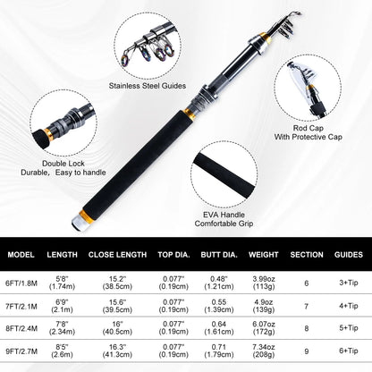 Goture Fishing Equipment Set Fishing Rod+Wheel+Bag+Net+Tackle Accessories Full Set Fishing Gear Used for Outdoor Hunting